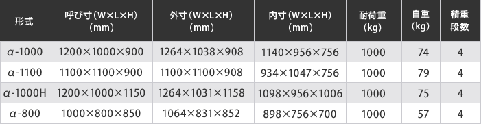 商品スペック/価格表