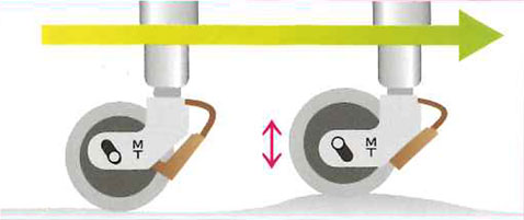 独自開発のサスペンションキャスター